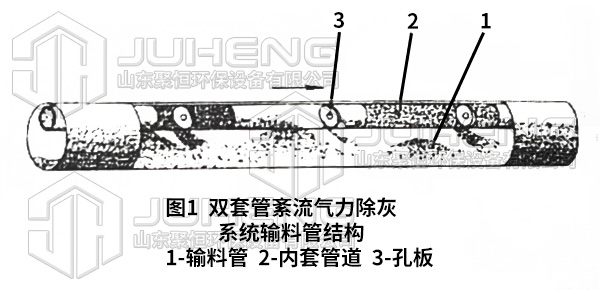 氣力輸送管道